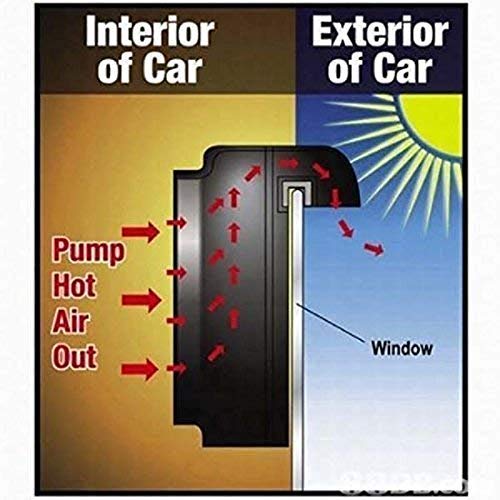 Solar-Powered Car Ventilation Cooler Fan