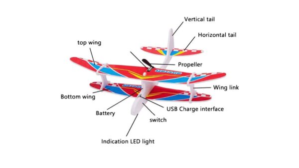 The Flyers Bay Foam Glider Plane With Electric Motor - Blue - Image 4