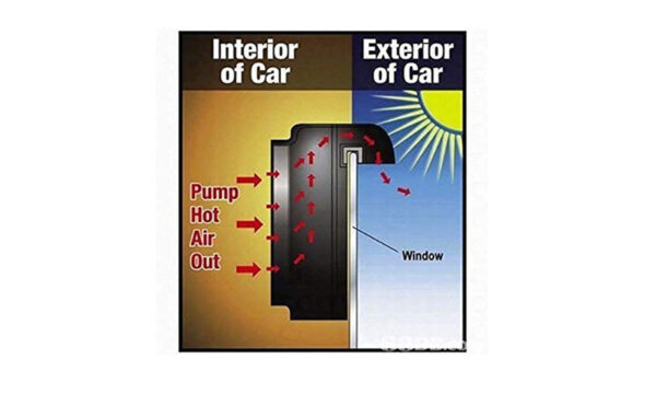 Auto cool Solar Powered Car Auto Cooler Ventilation Fan - Image 5